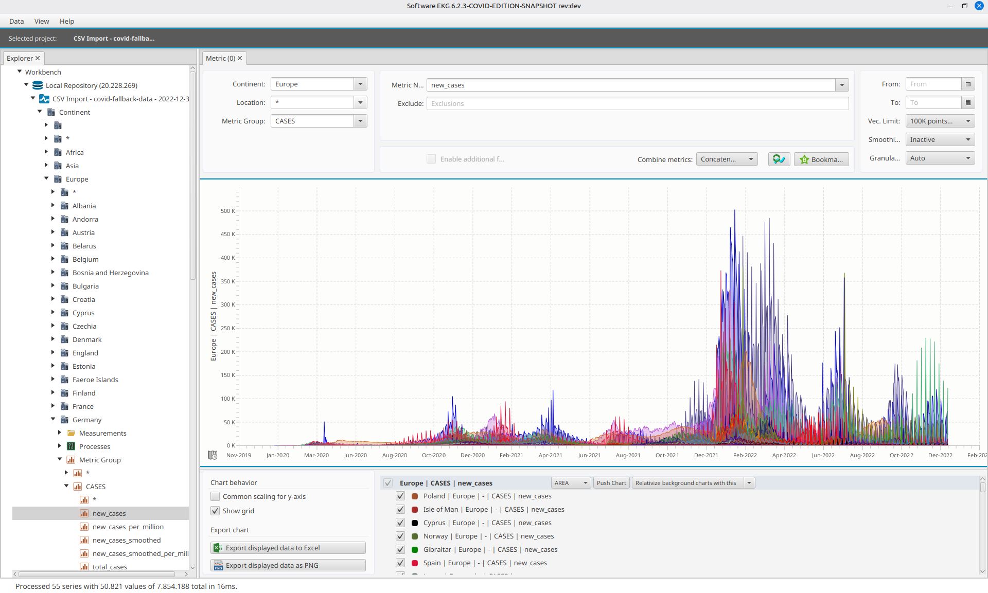 COVID-19 Cases Europe